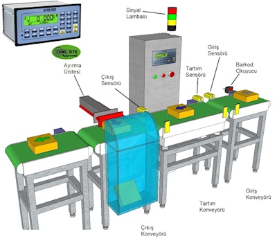 CPWE  E-CHECK : DİNAMİK TARTIM (CHECK WEIGHER) KONTROLÖRÜ 